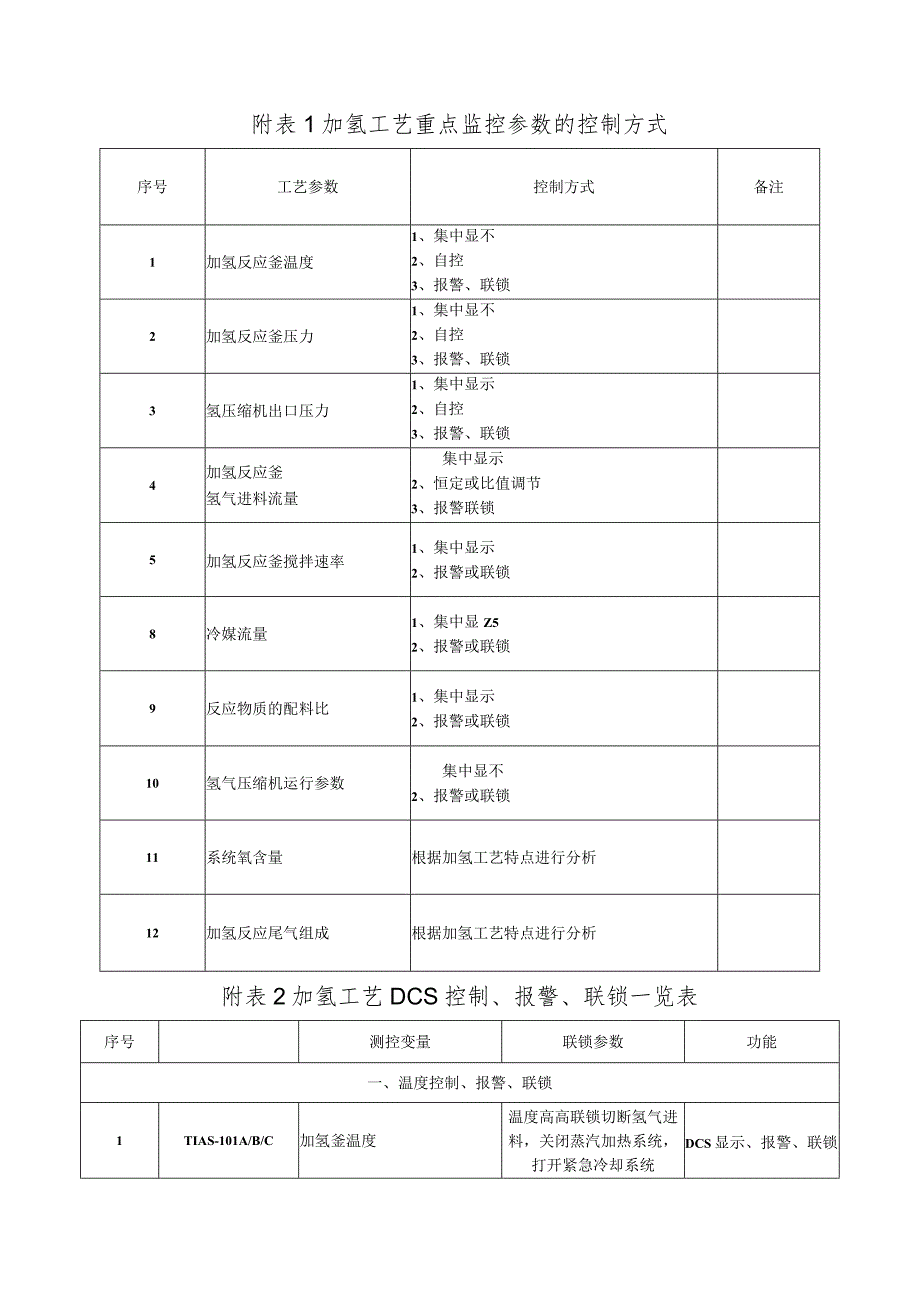 某企业3,3二氯联苯胺盐酸盐加氢工艺危险性分析及自动化控制方案.docx_第3页