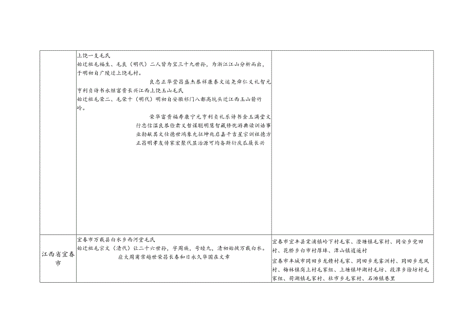 江西省毛氏源流及宗亲分布.docx_第3页