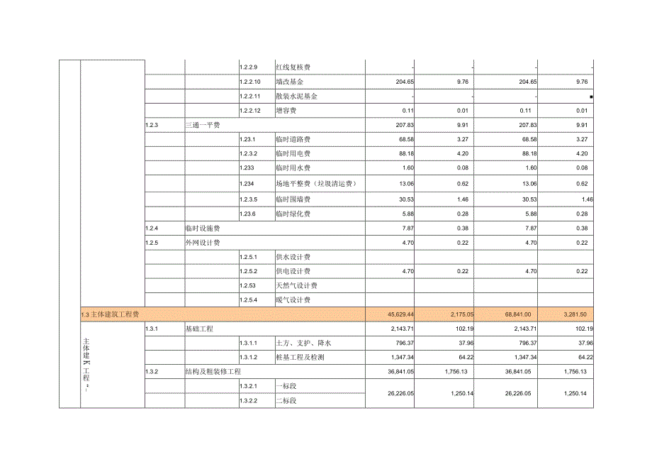 某住宅项目目标成本与单方造价表[1].docx_第2页