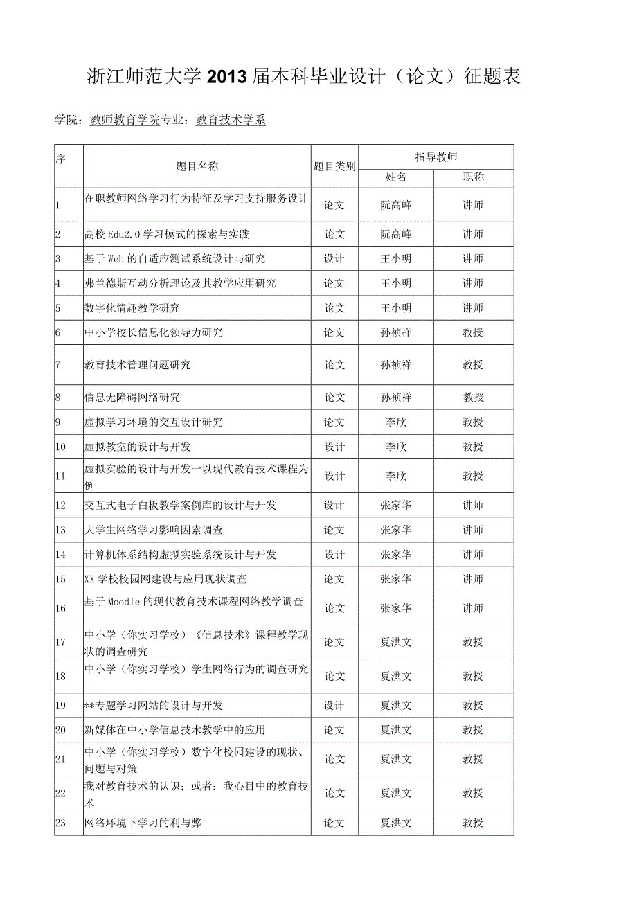 浙江师范大学2013届本科毕业设计（论文）征题表.docx_第1页