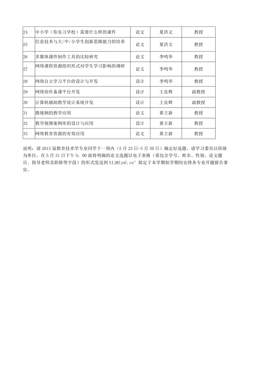 浙江师范大学2013届本科毕业设计（论文）征题表.docx_第2页