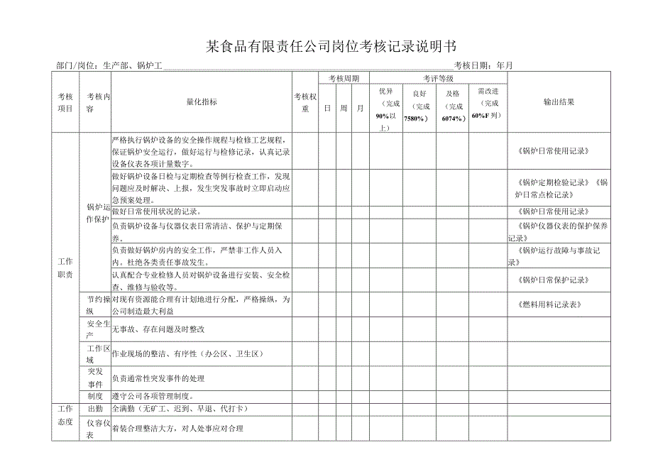 某食品有限责任公司岗位考核记录说明书.docx_第1页