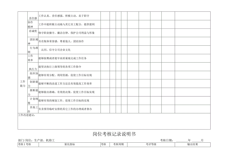 某食品有限责任公司岗位考核记录说明书.docx_第2页