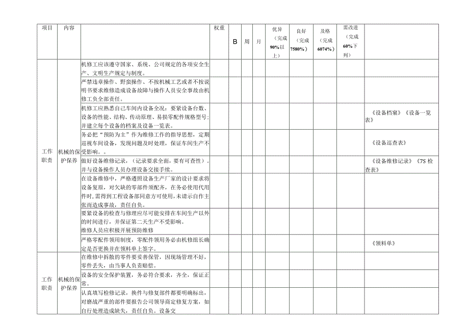 某食品有限责任公司岗位考核记录说明书.docx_第3页