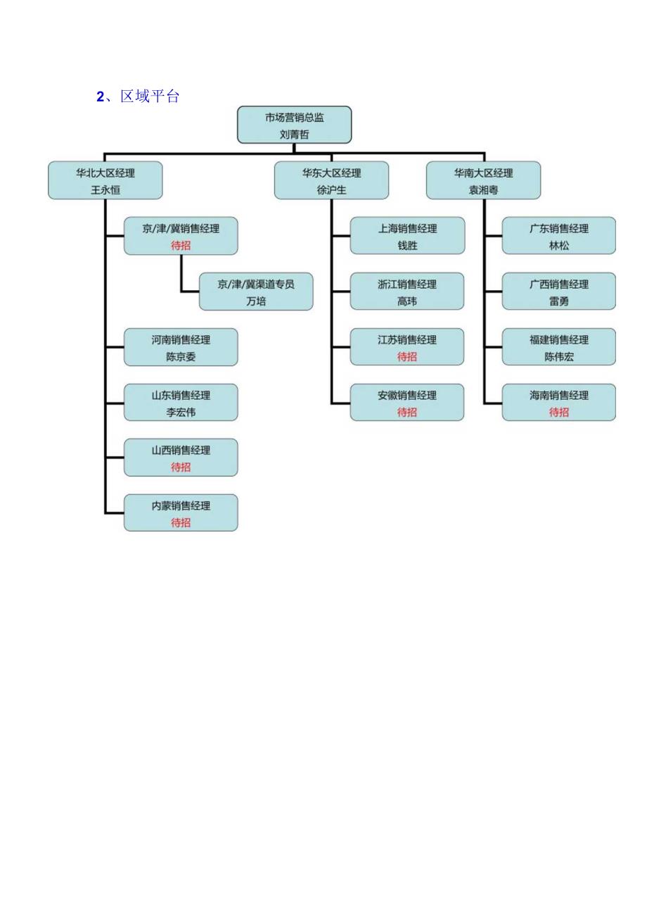 某科技公司管理制度及操作流程.docx_第3页