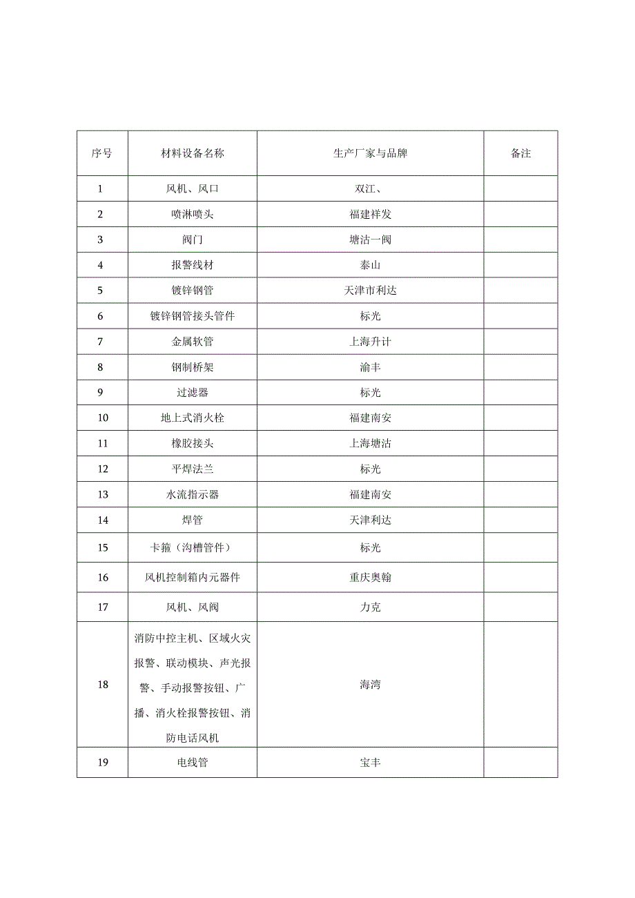 甲、乙供材（设备）清单.docx_第1页