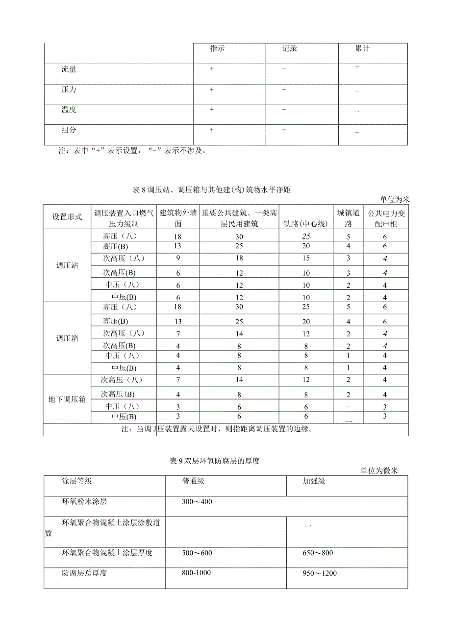 燃气输配工程设计施工验收技术用表汇总.docx_第3页