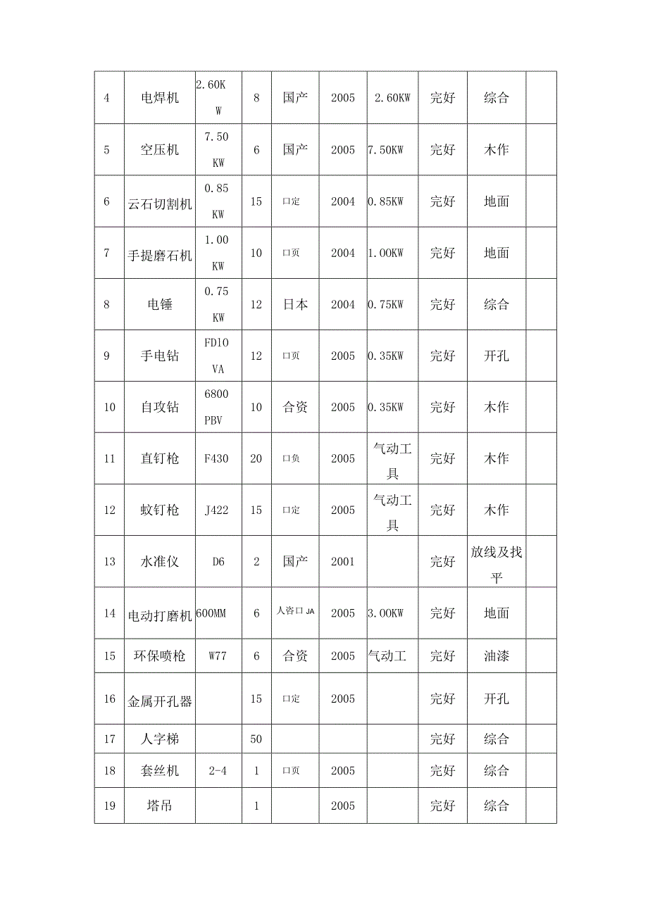 机械劳动力进度计划平面布置.docx_第2页