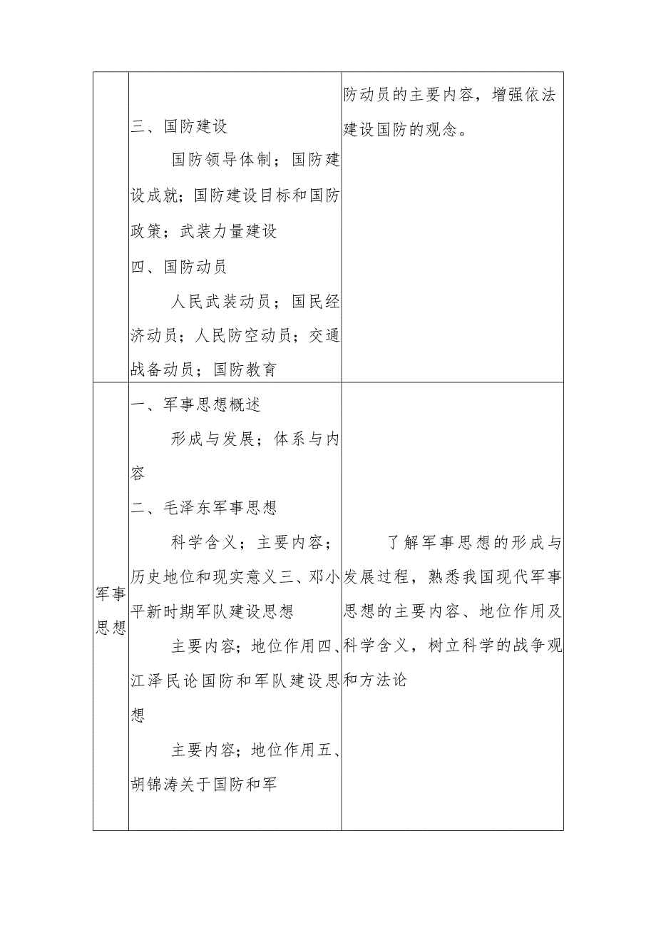 普通高等学校军事课教学大纲.docx_第3页