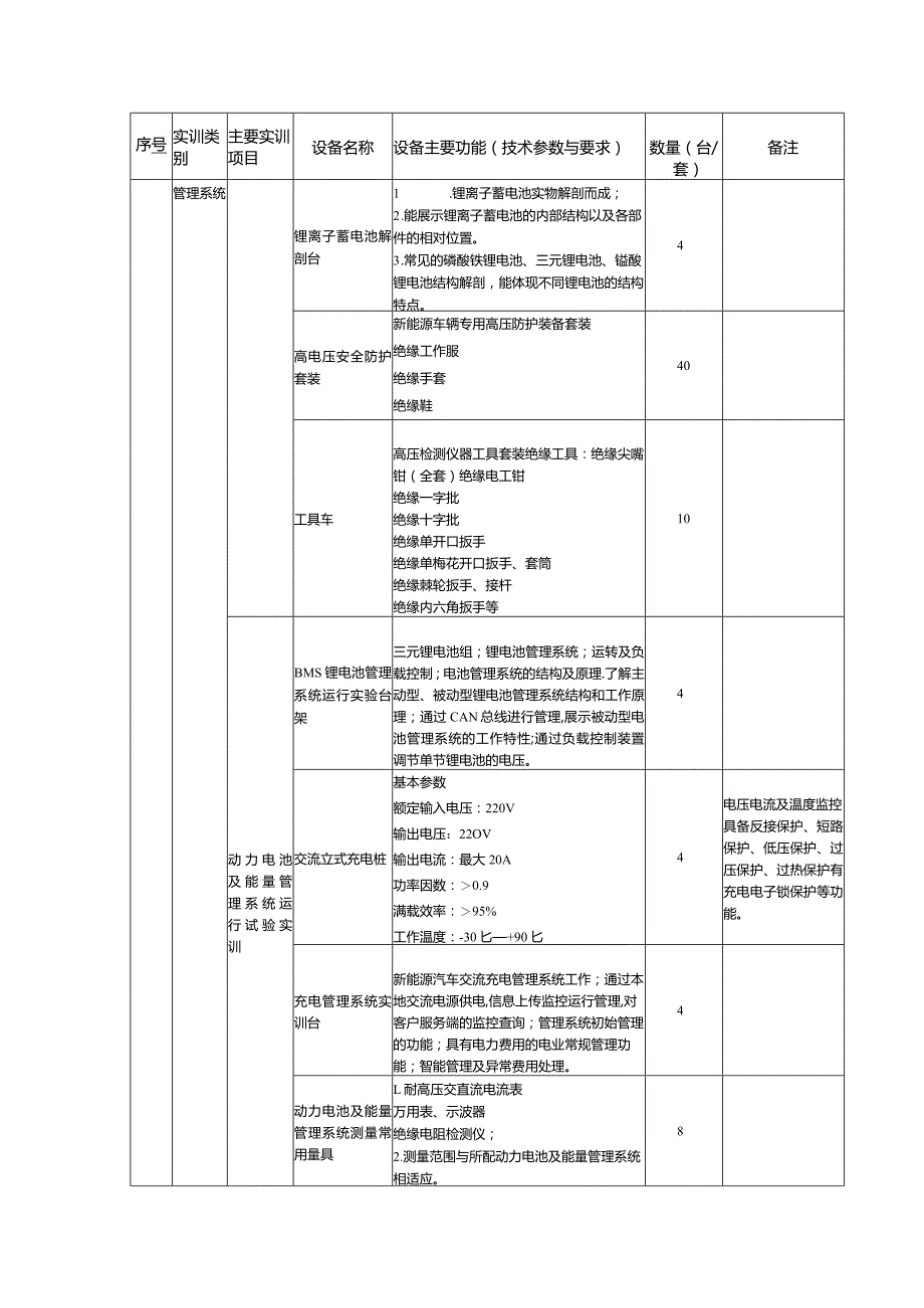 新能源汽车运用与维修专业实训基地设备基本配置推荐标准.docx_第2页