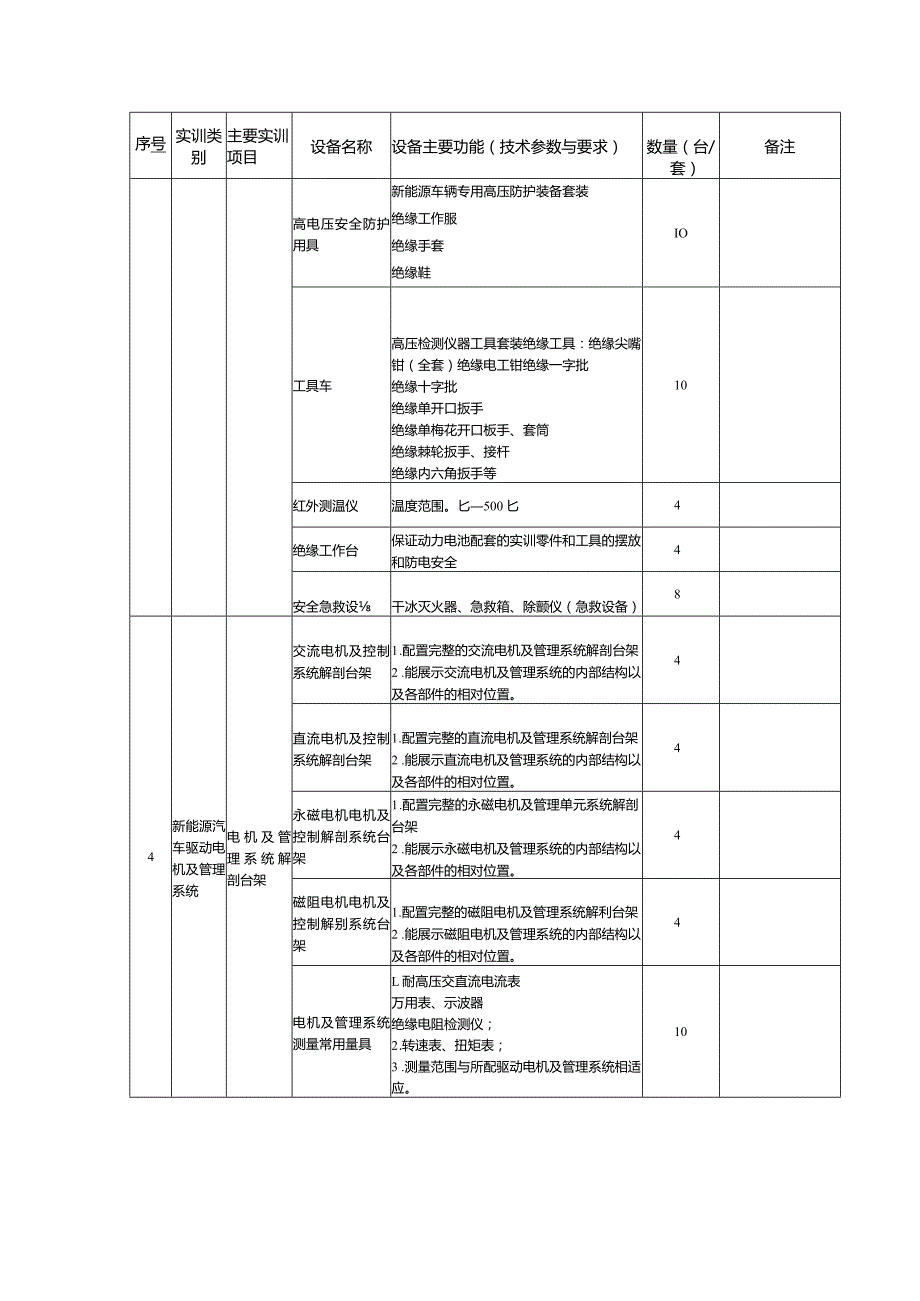 新能源汽车运用与维修专业实训基地设备基本配置推荐标准.docx_第3页