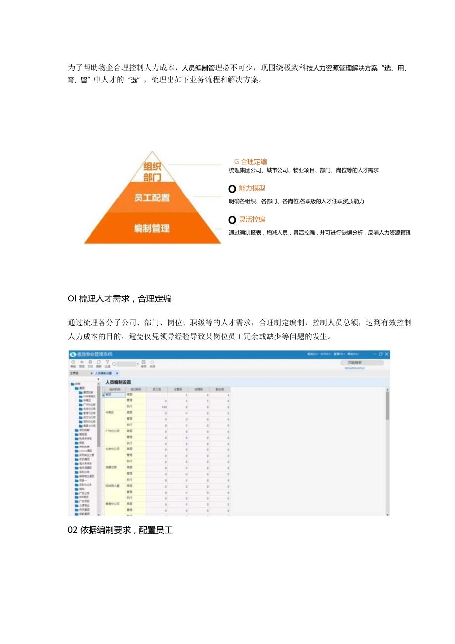 物企人力成本控制的基点——编制管理.docx_第2页