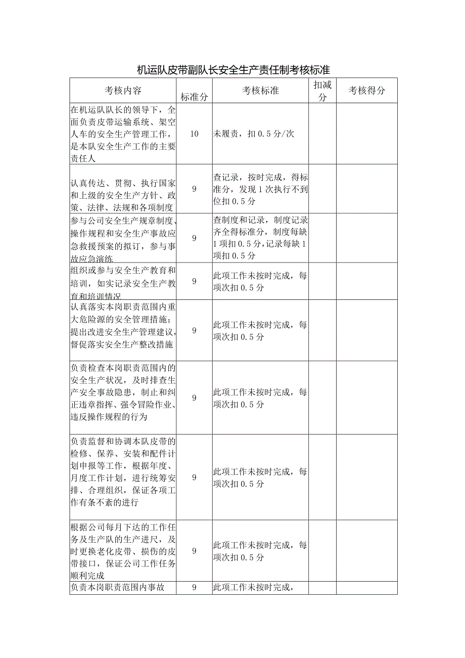 机运队皮带副队长安全生产责任制考核标准.docx_第1页