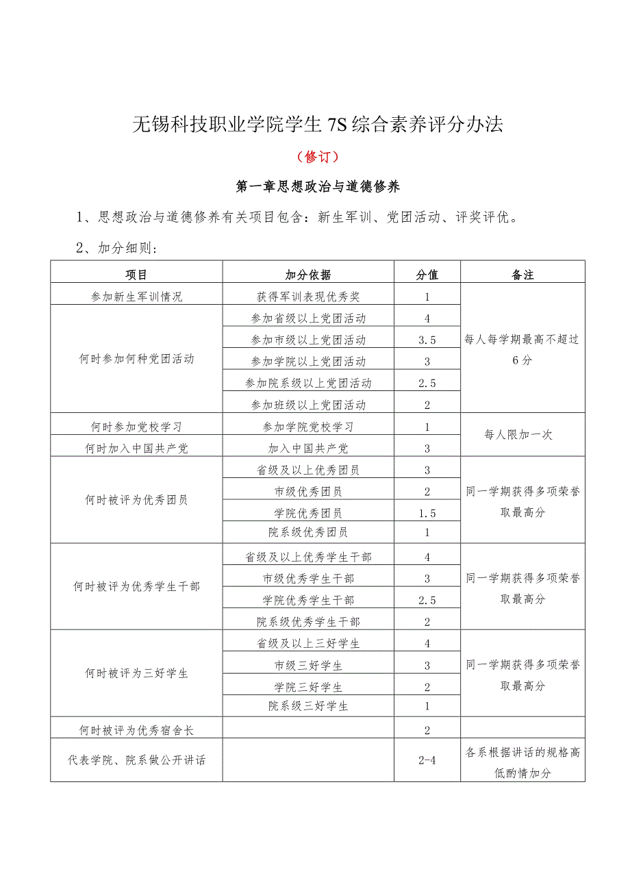 无锡科技职业学院学生7S综合素养评分办法.docx_第1页