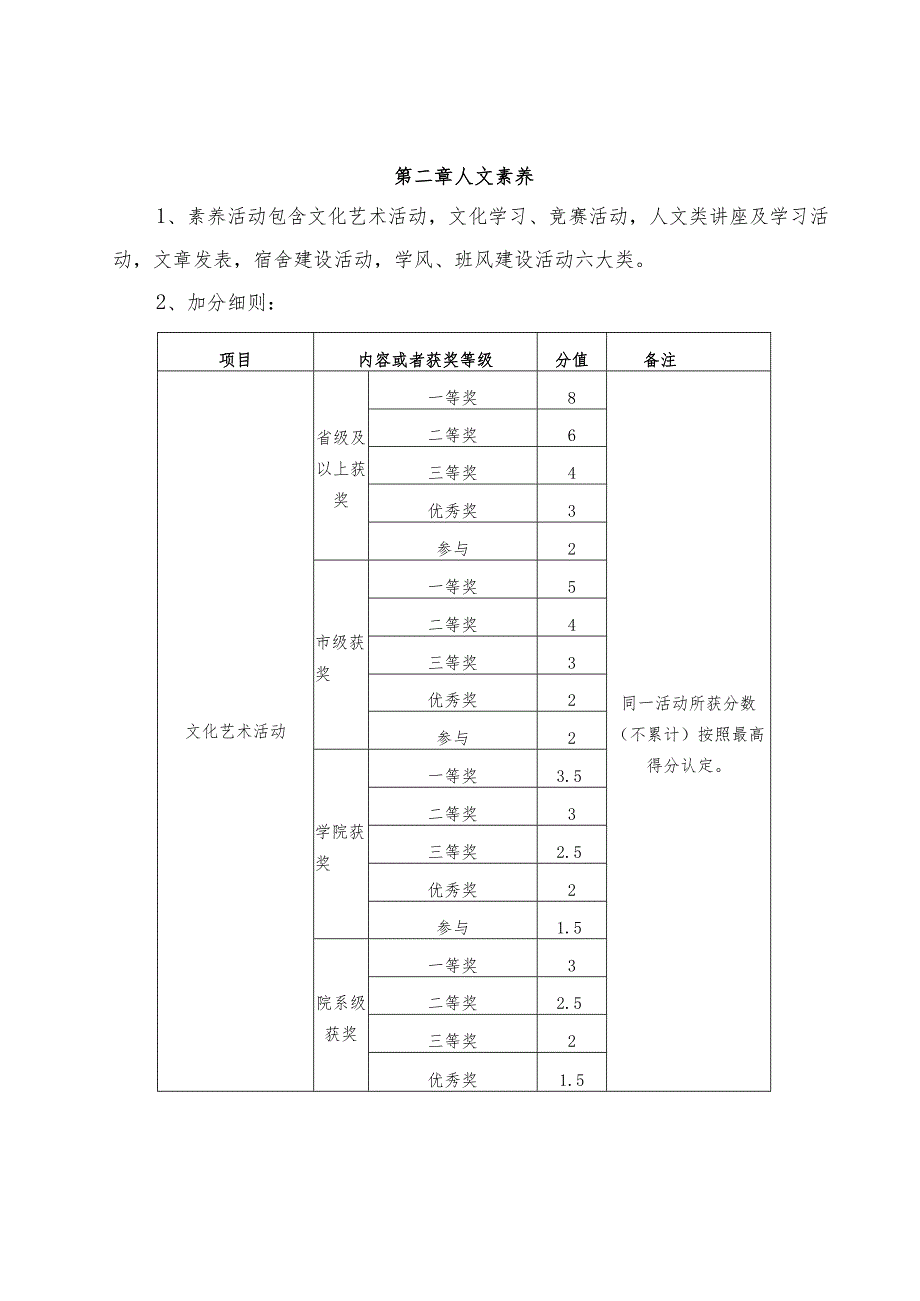 无锡科技职业学院学生7S综合素养评分办法.docx_第2页