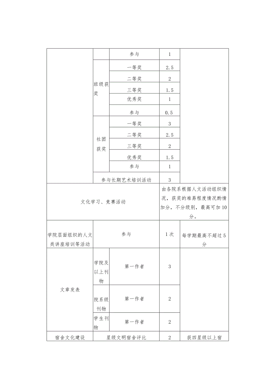 无锡科技职业学院学生7S综合素养评分办法.docx_第3页