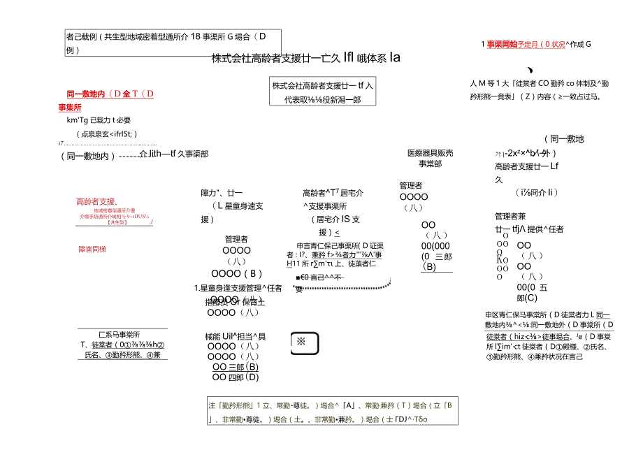 株式会社新光町サービス 織体系図.docx_第1页