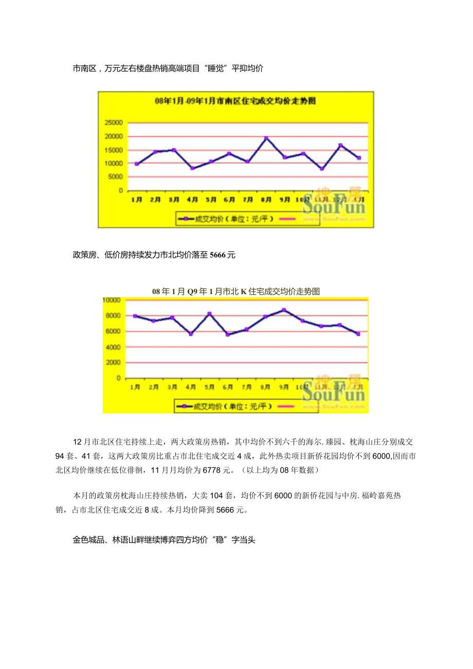 某某年1月青岛市住宅地产指数报告.docx_第2页