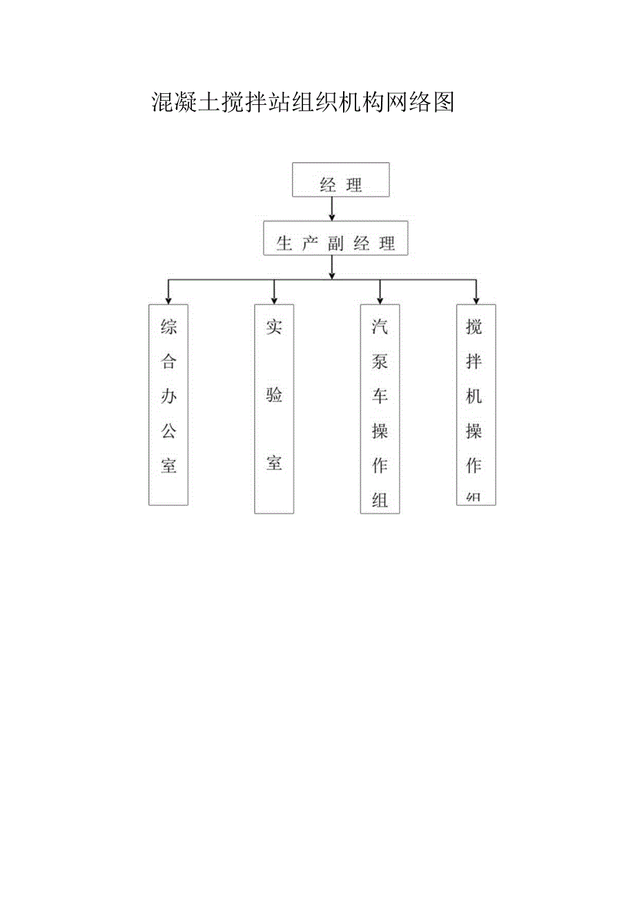 混凝土搅拌站结构网络图.docx_第1页