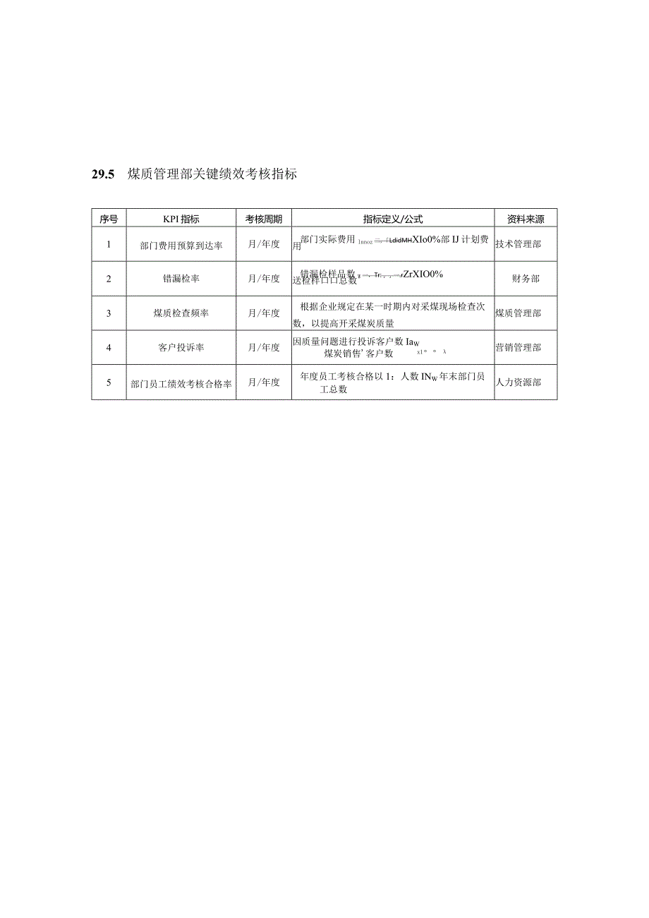 煤炭企业绩效考核的全面方案.docx_第3页