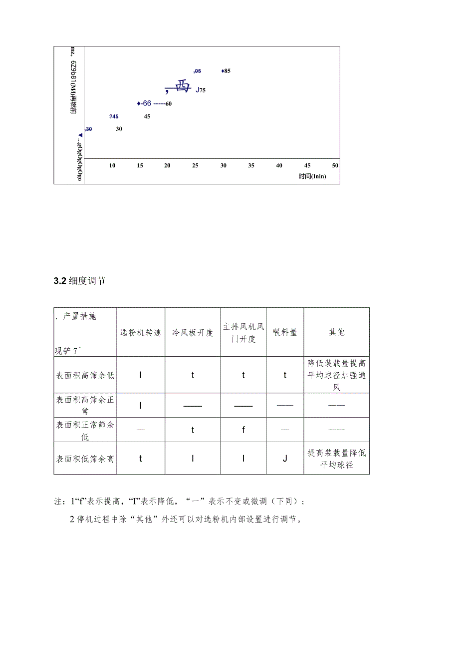 水泥磨操作规程.docx_第3页