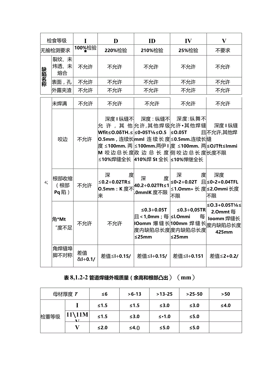 焊缝外部质量检验.docx_第3页