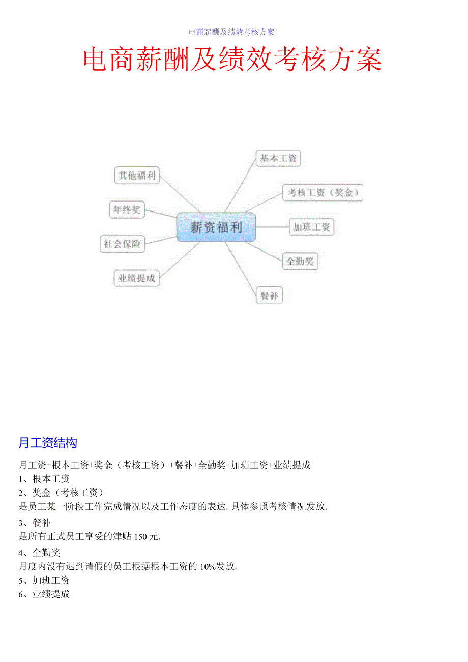 电商薪酬及绩效考核方案.docx_第1页