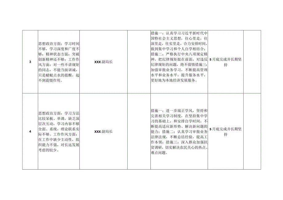 支部组织生活会整改台账.docx_第3页