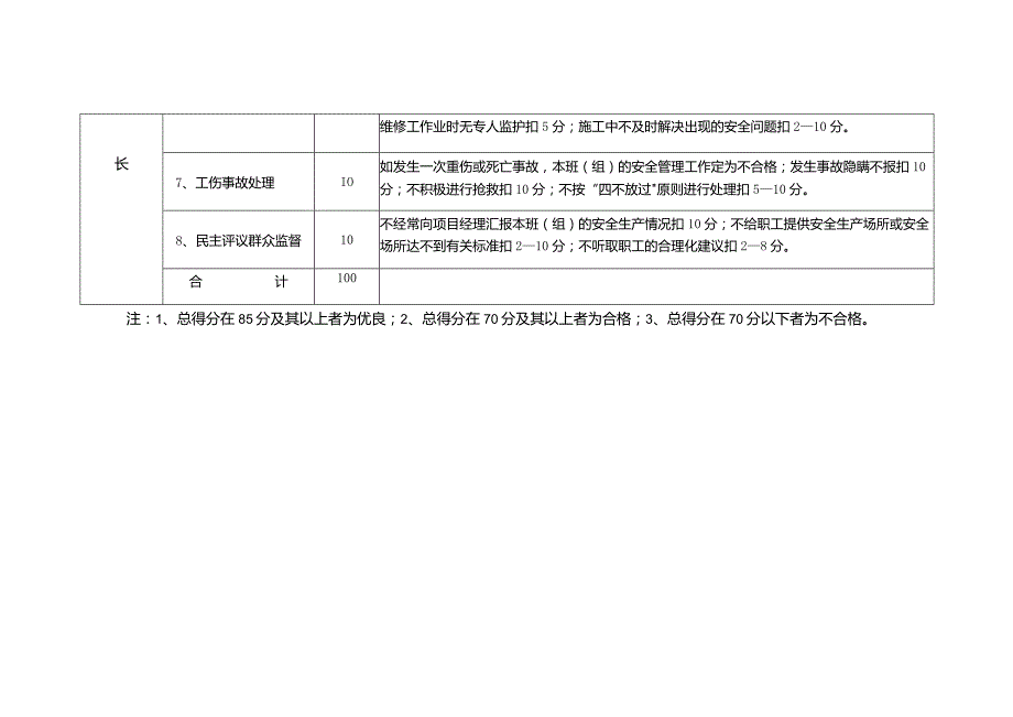 施工班组长安全生产责任制考核标准.docx_第2页