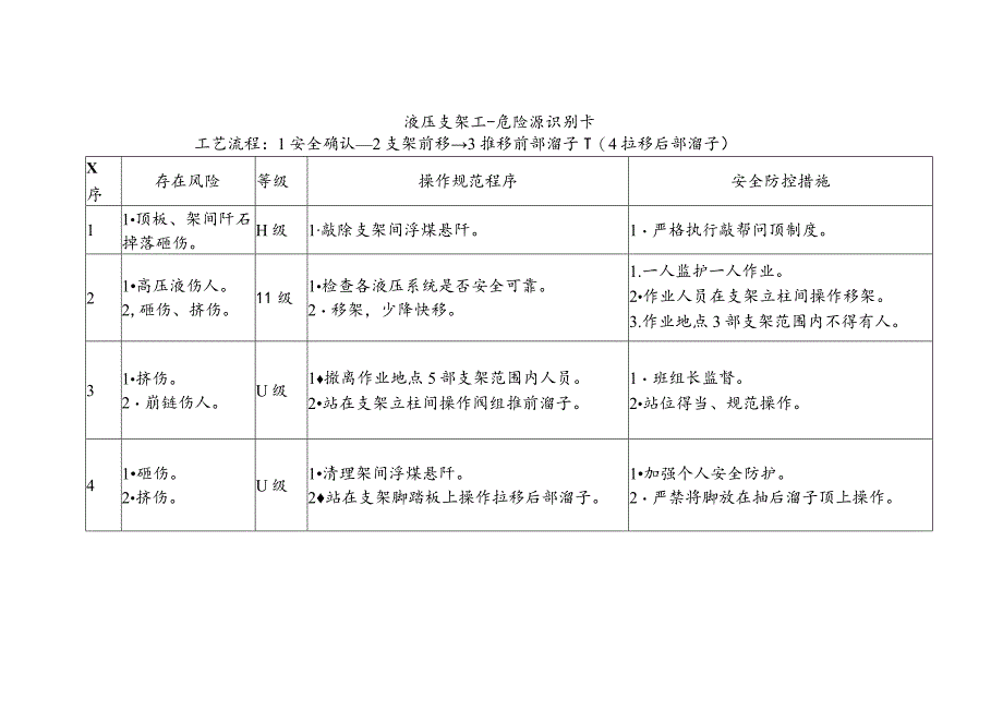 液压支架工-危险源识别卡.docx_第1页