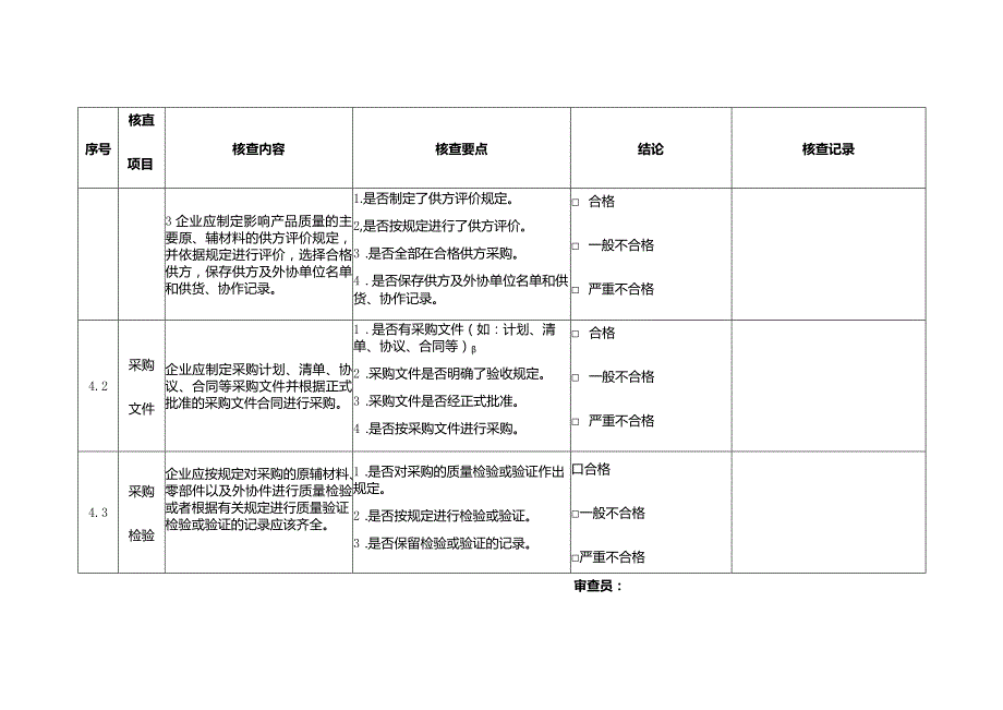 生产企业采购质量控制总表.docx_第2页