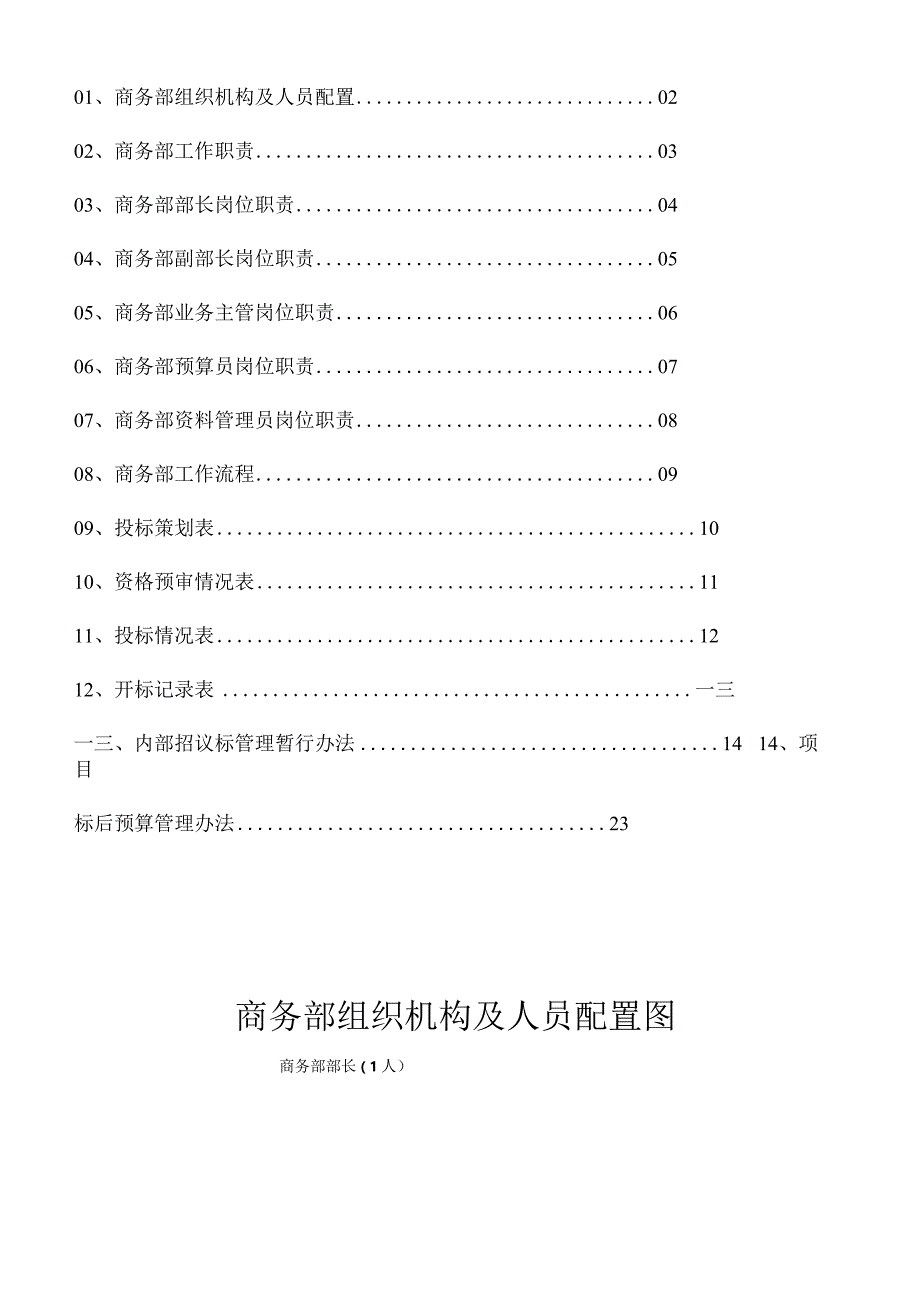 某公司商务部岗位职责管理制度.docx_第2页