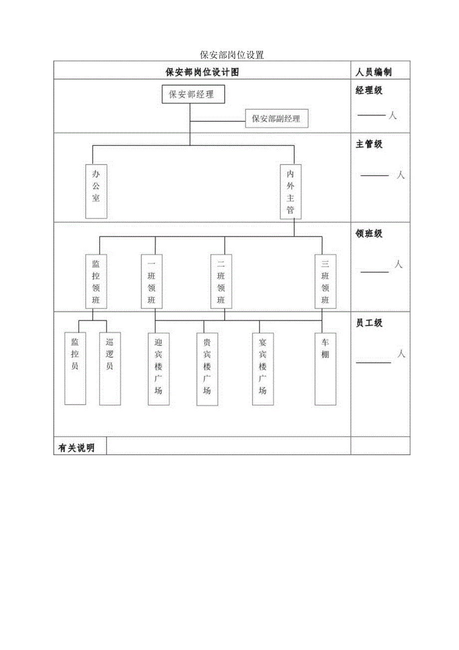 星级宾馆保安部管理规范.docx_第2页