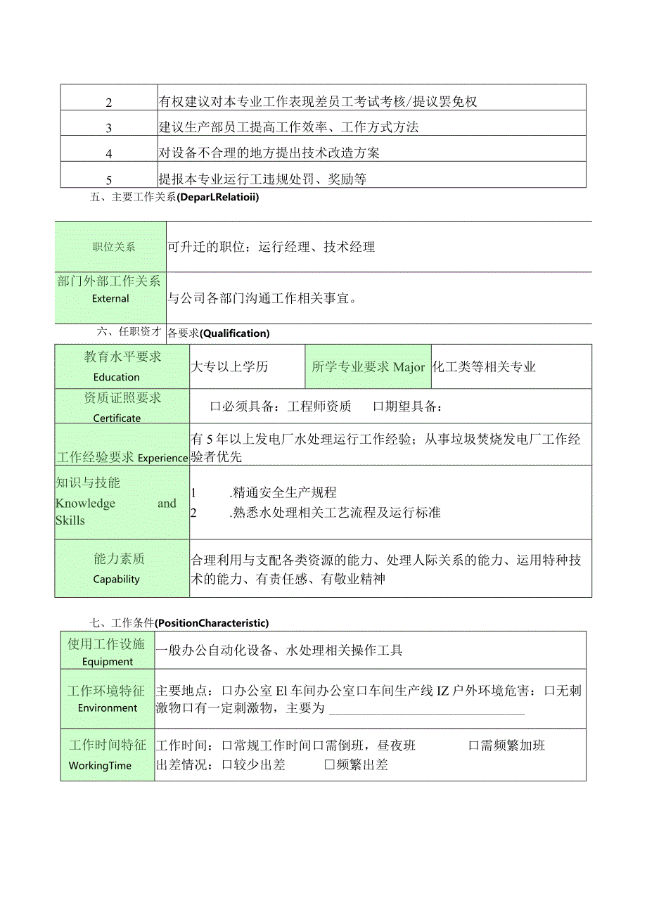 污化水工程师岗位说明书.docx_第2页