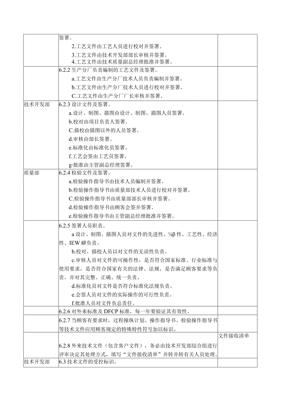 某某公司技术文件控制程序.docx_第3页