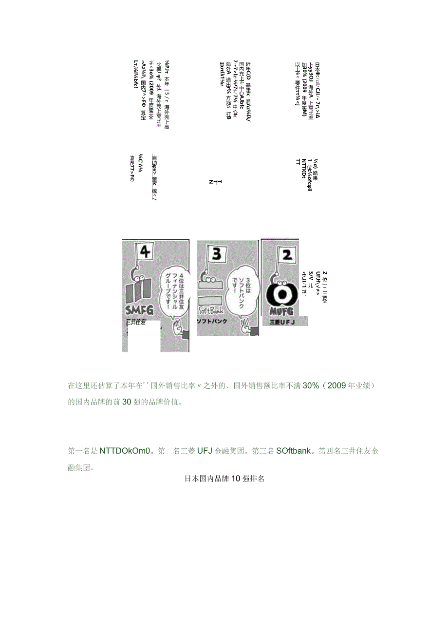 日本国际国内品牌100强.docx_第3页