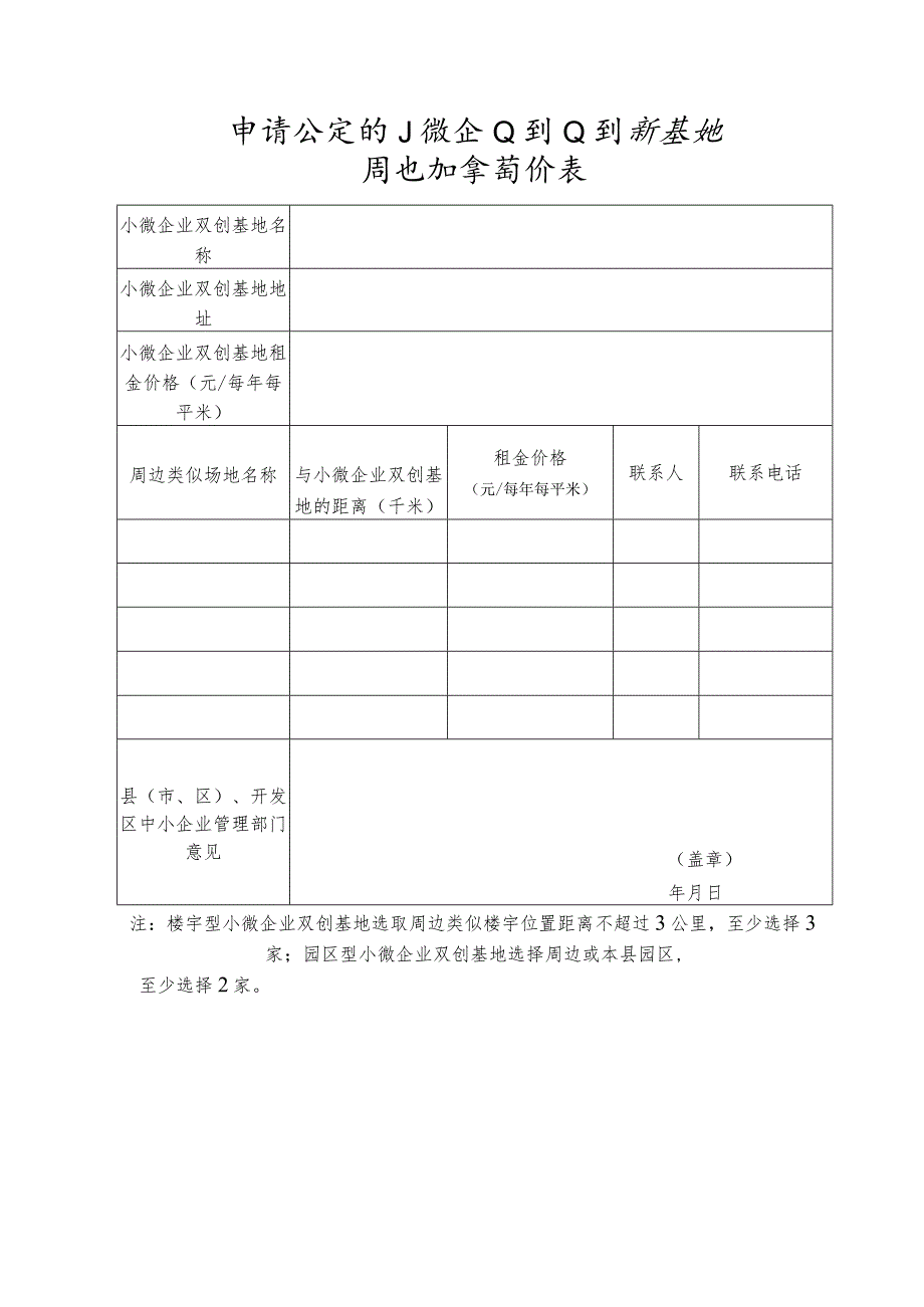 申请认定的小微企业创业创新基地周边租金询价表.docx_第1页