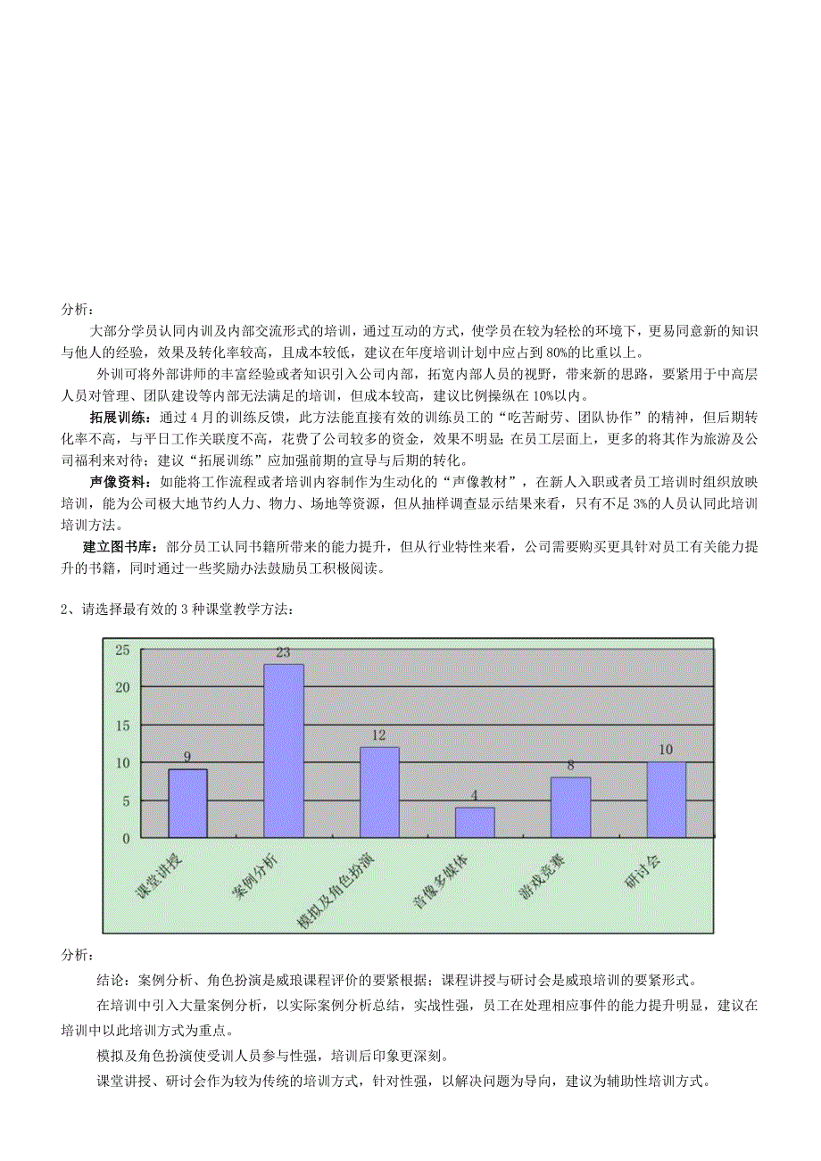 某集团培训调研问卷分析报告.docx_第3页