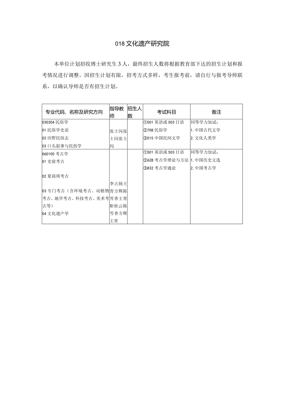 文化遗产研究院博士招生计划表.docx_第1页