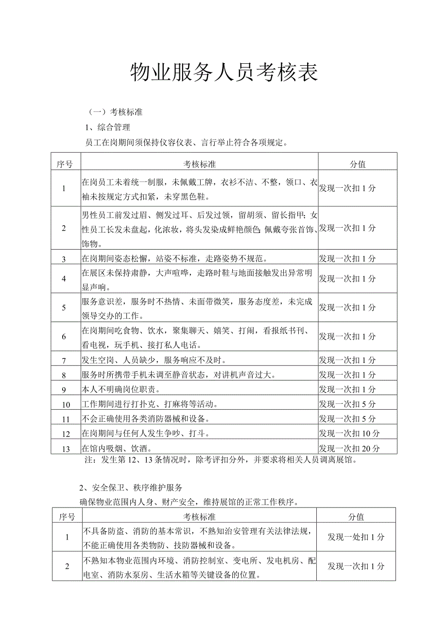 物业服务人员考核表.docx_第1页