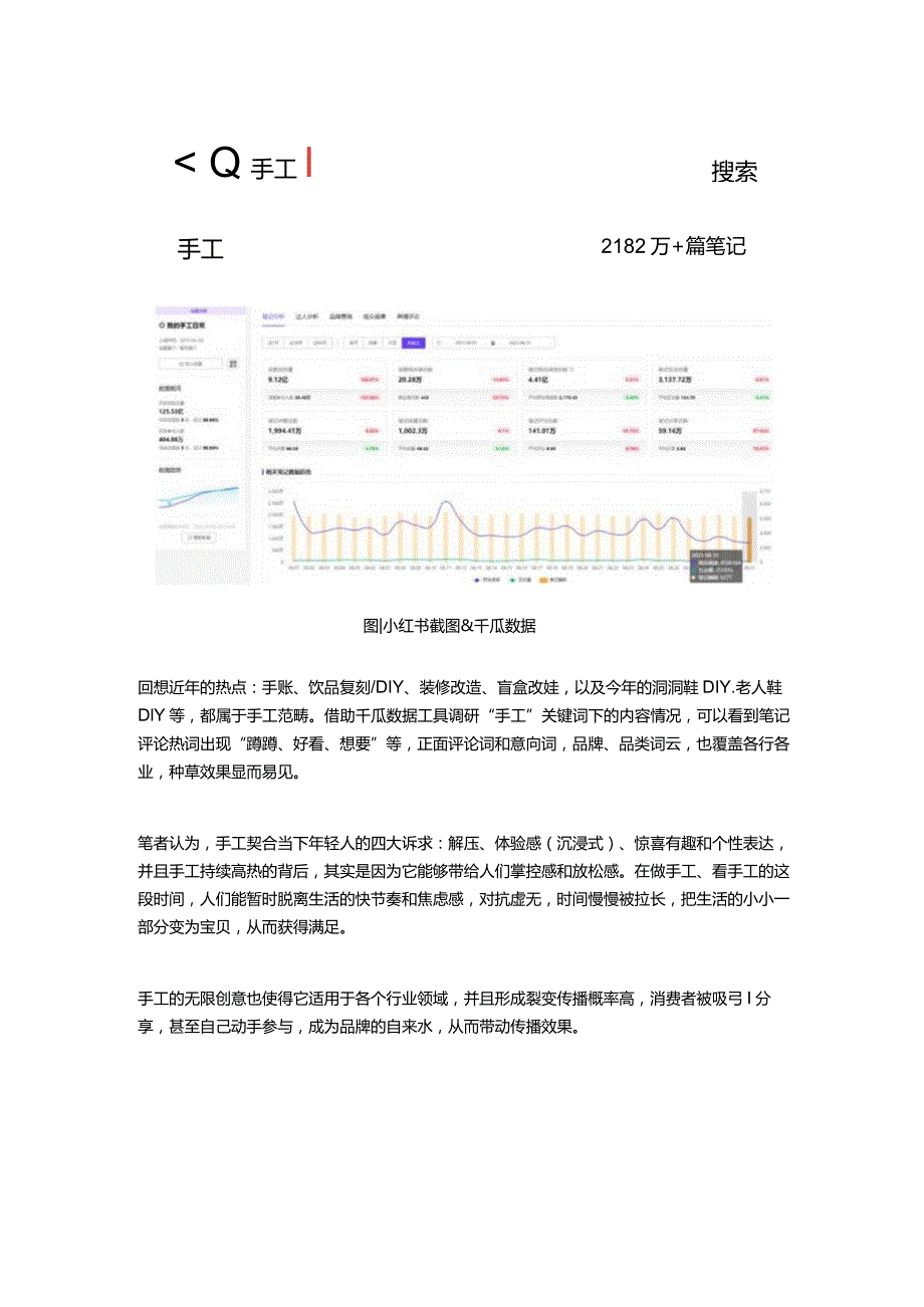 月互动超3100万！高潜力热门话题小红书数据捕捉策略风向.docx_第2页