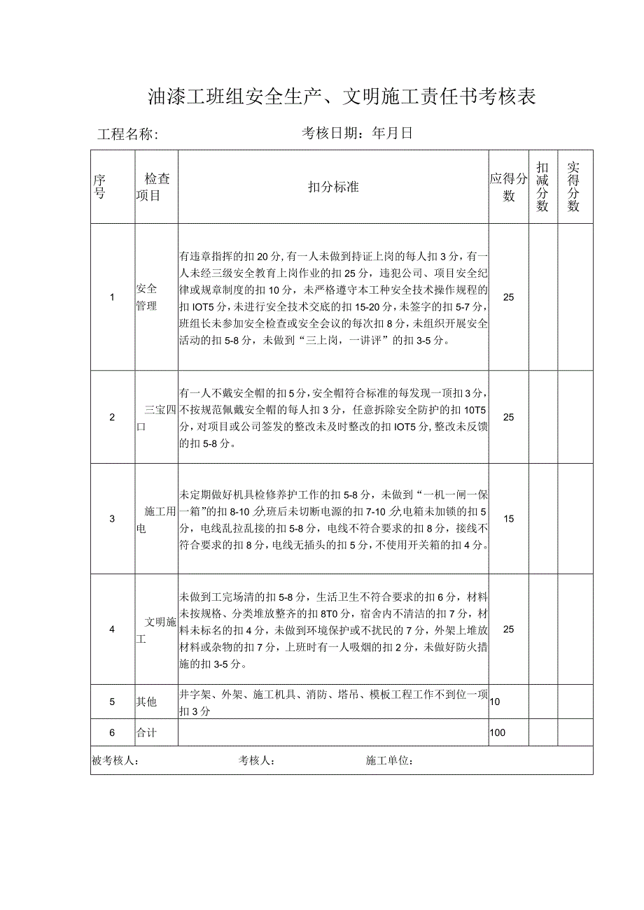 油漆工班组安全生产、文明施工责任书考核表.docx_第1页