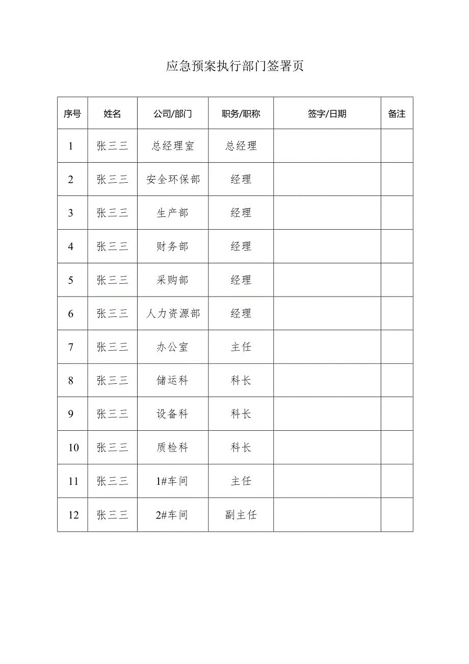 消防灭火及应急疏散专项应急预案.docx_第3页