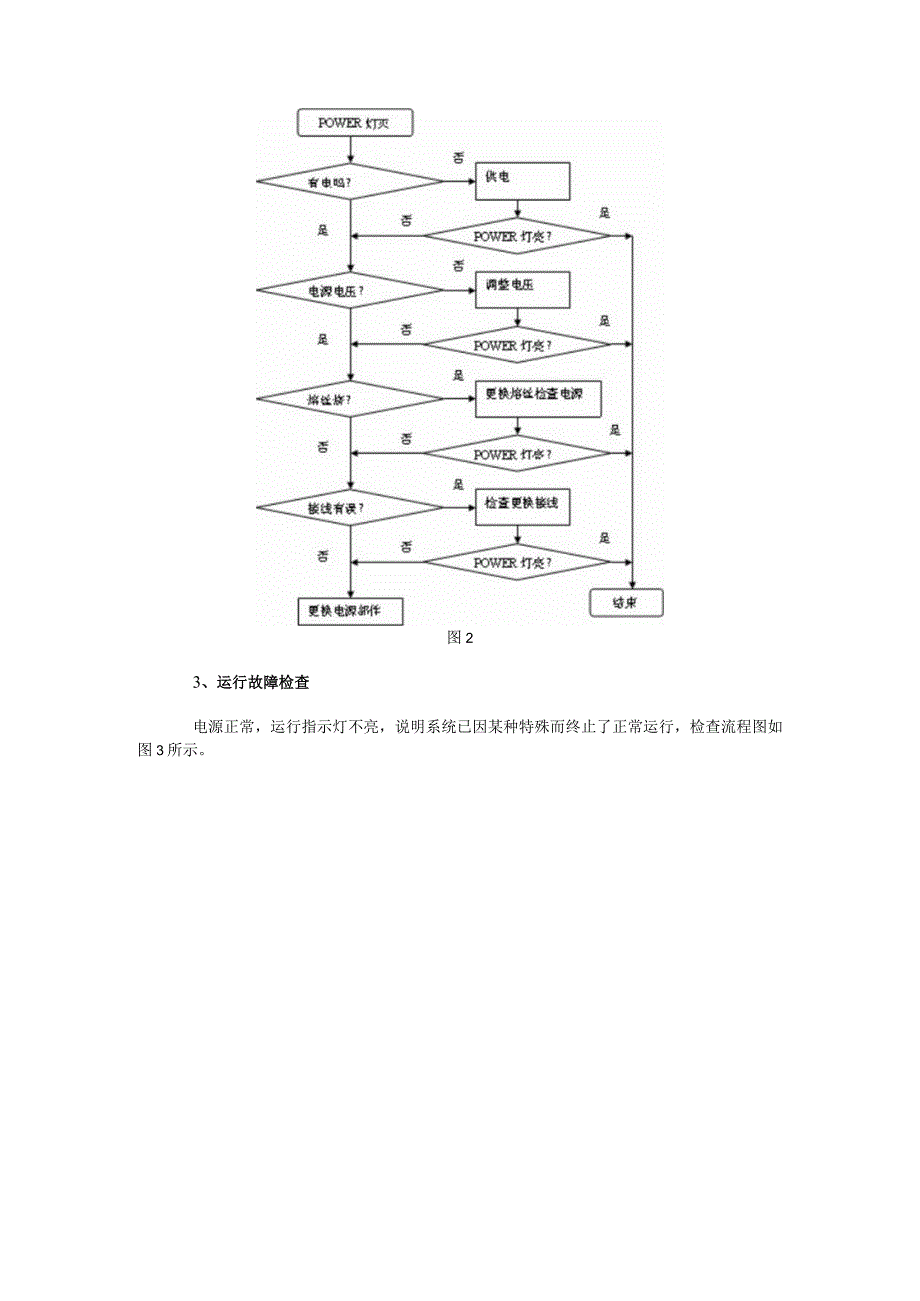 本文列举了PLC五种故障查找方法的流程图.docx_第2页