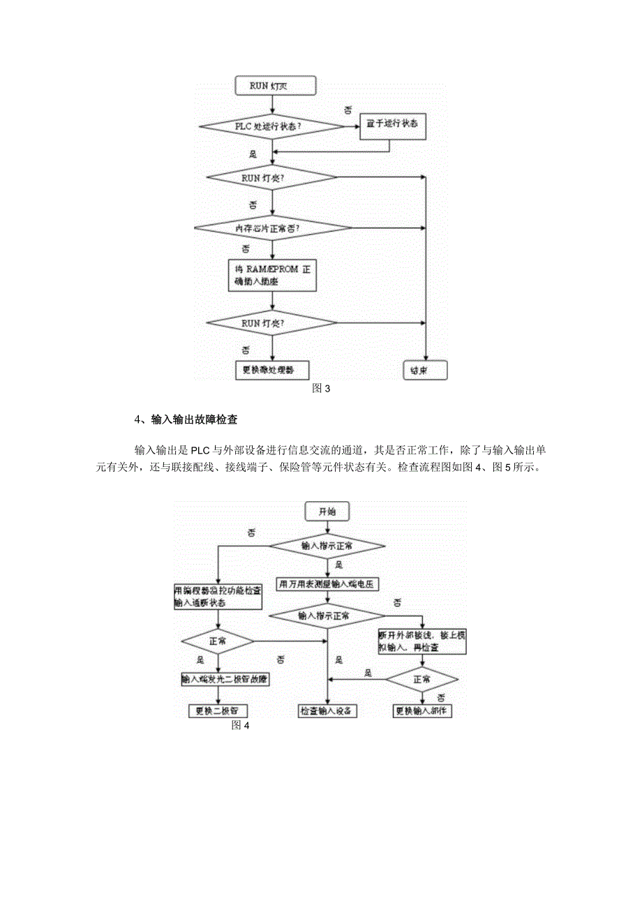 本文列举了PLC五种故障查找方法的流程图.docx_第3页