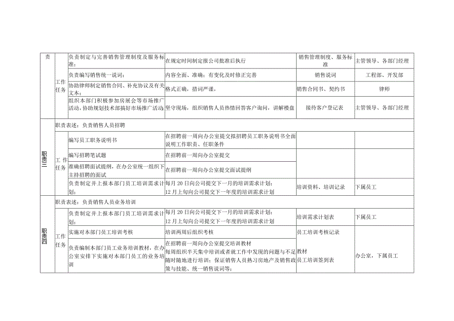 某咨询—某房地产销售部职务说明书1210（黄）.docx_第2页