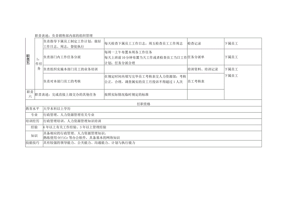 某咨询—某房地产销售部职务说明书1210（黄）.docx_第3页