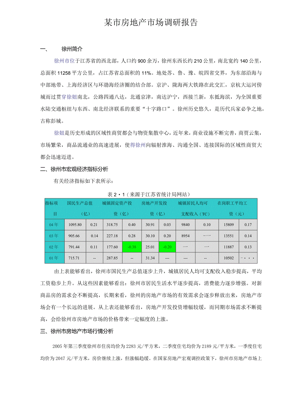 某市房地产市场调研报告.docx_第1页