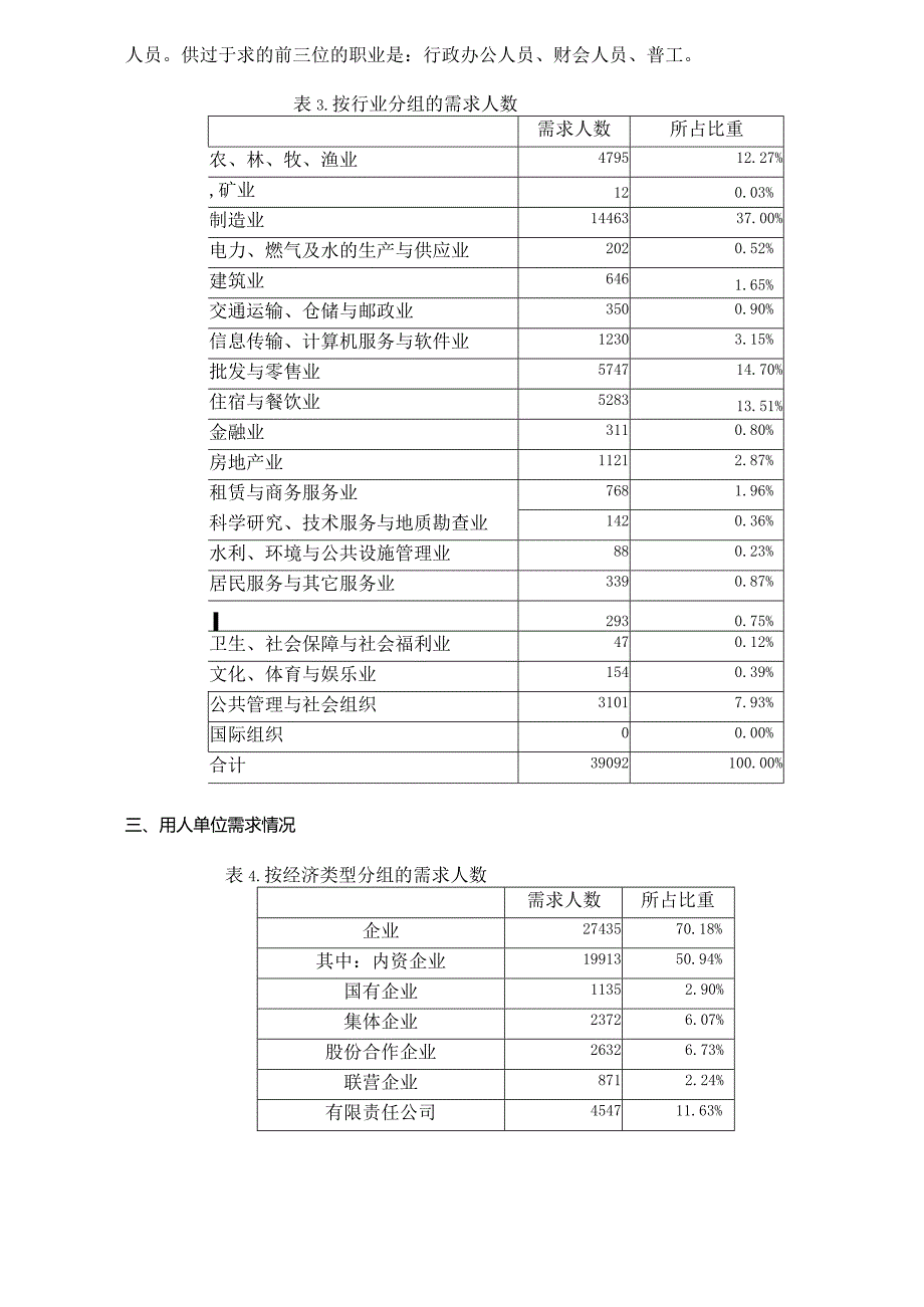 某某市第二季度劳动力市场供求状况分析.docx_第2页