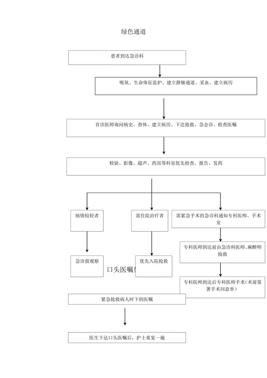 某医院医疗流程概述.docx_第3页